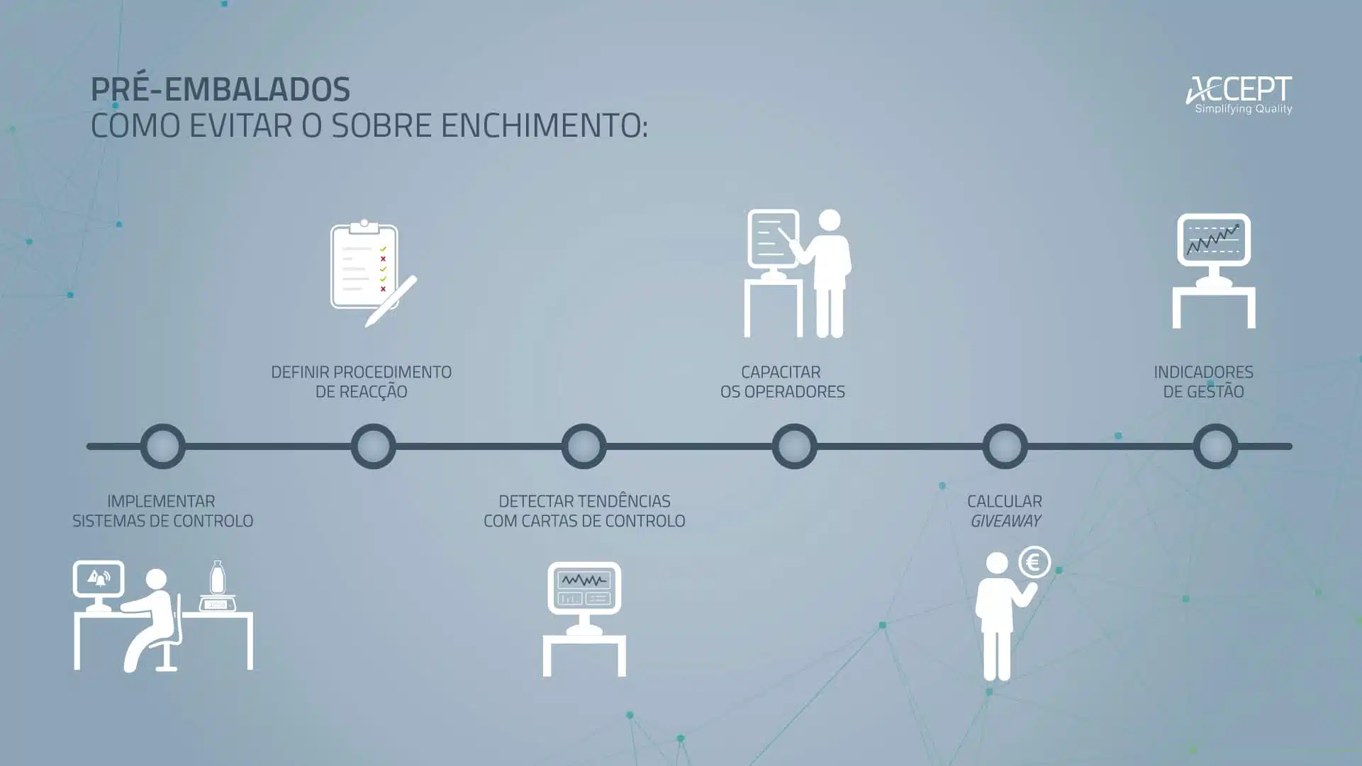 Pré-embalados: 7 aspetos a ter em conta para evitar o sobre enchimento Pré-embalados: 7 aspetos a ter em conta para evitar o sobre enchimento