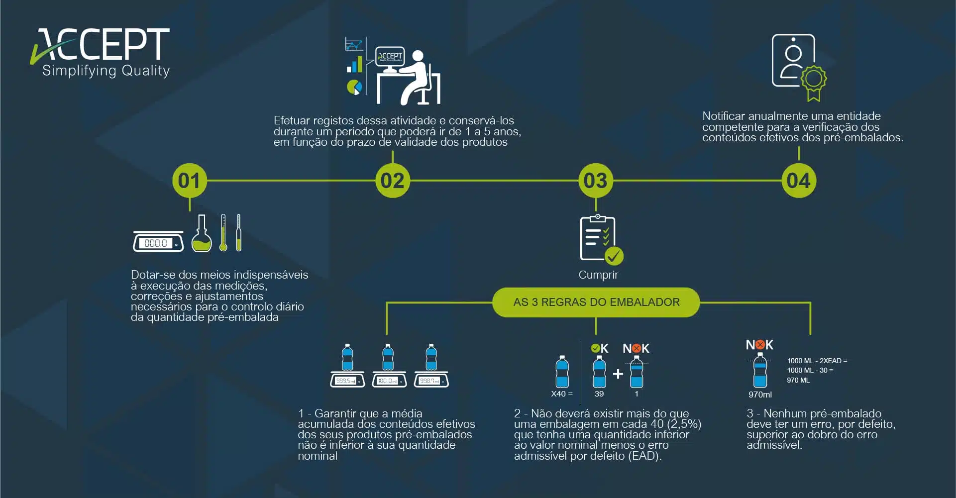 Requisitos legais dos produtos pré-embalados- as 3 Regras do Embalador Requisitos legais dos produtos pré-embalados- as 3 Regras do Embalador