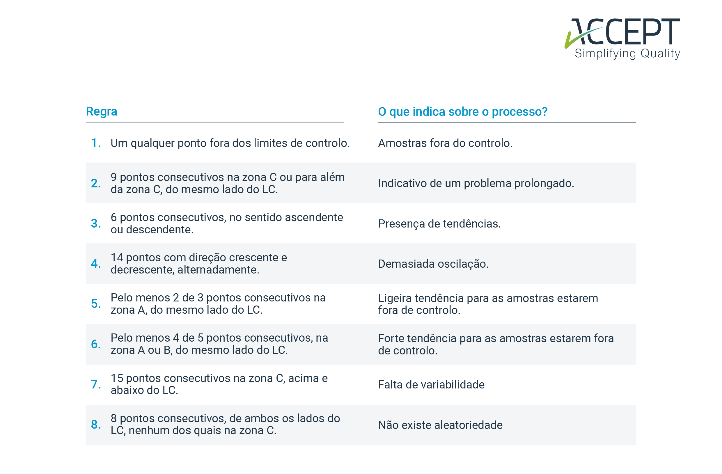 Regras das Cartas de Controlo Regras das Cartas de Controlo
