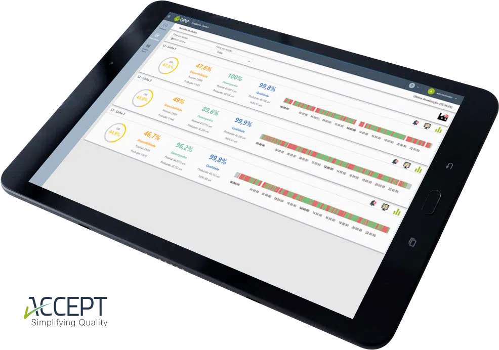 Funcionalidades do ACCEPT OEE Funcionalidades do ACCEPT OEE