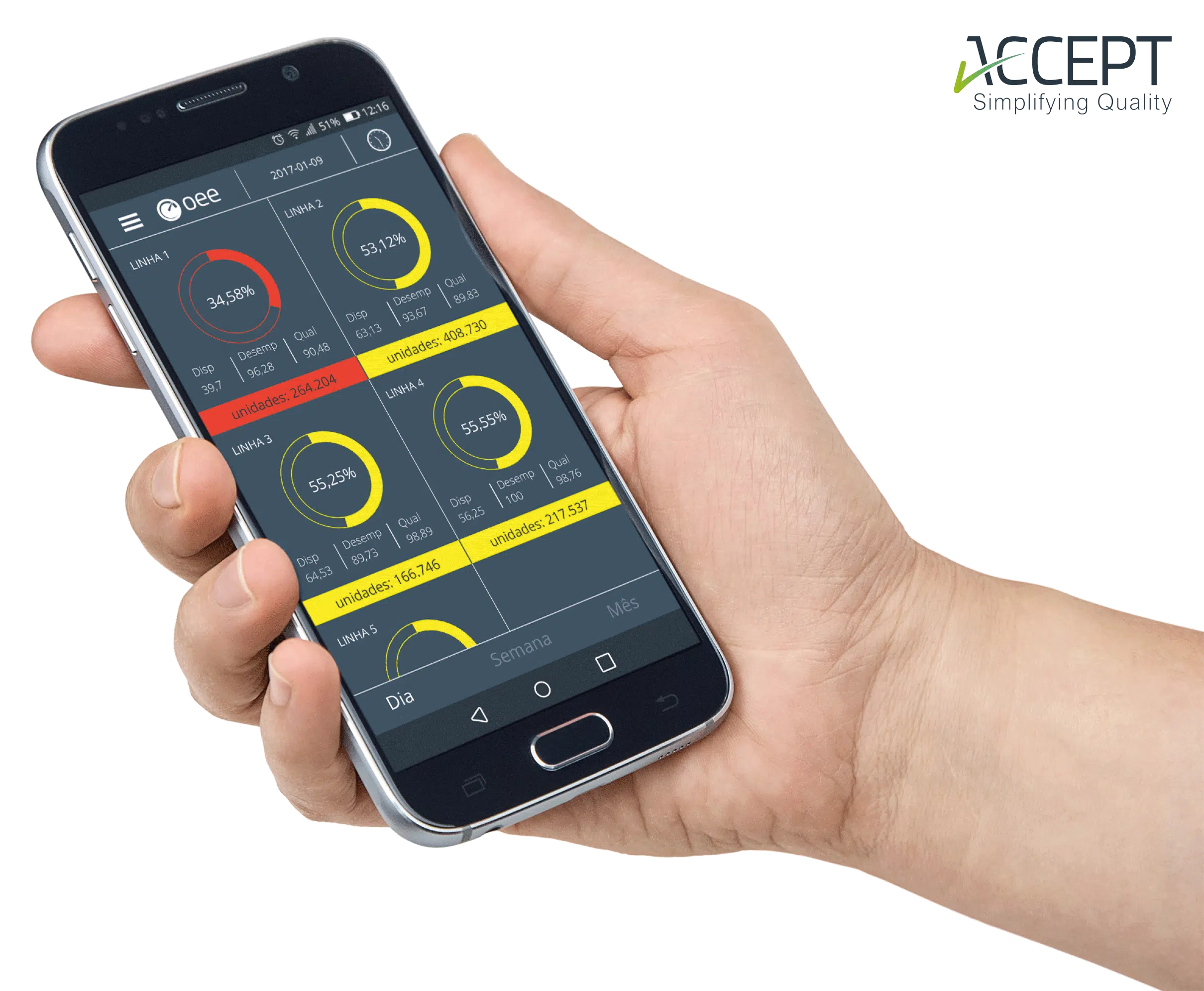Funcionalidades do ACCEPT OEE Funcionalidades do ACCEPT OEE