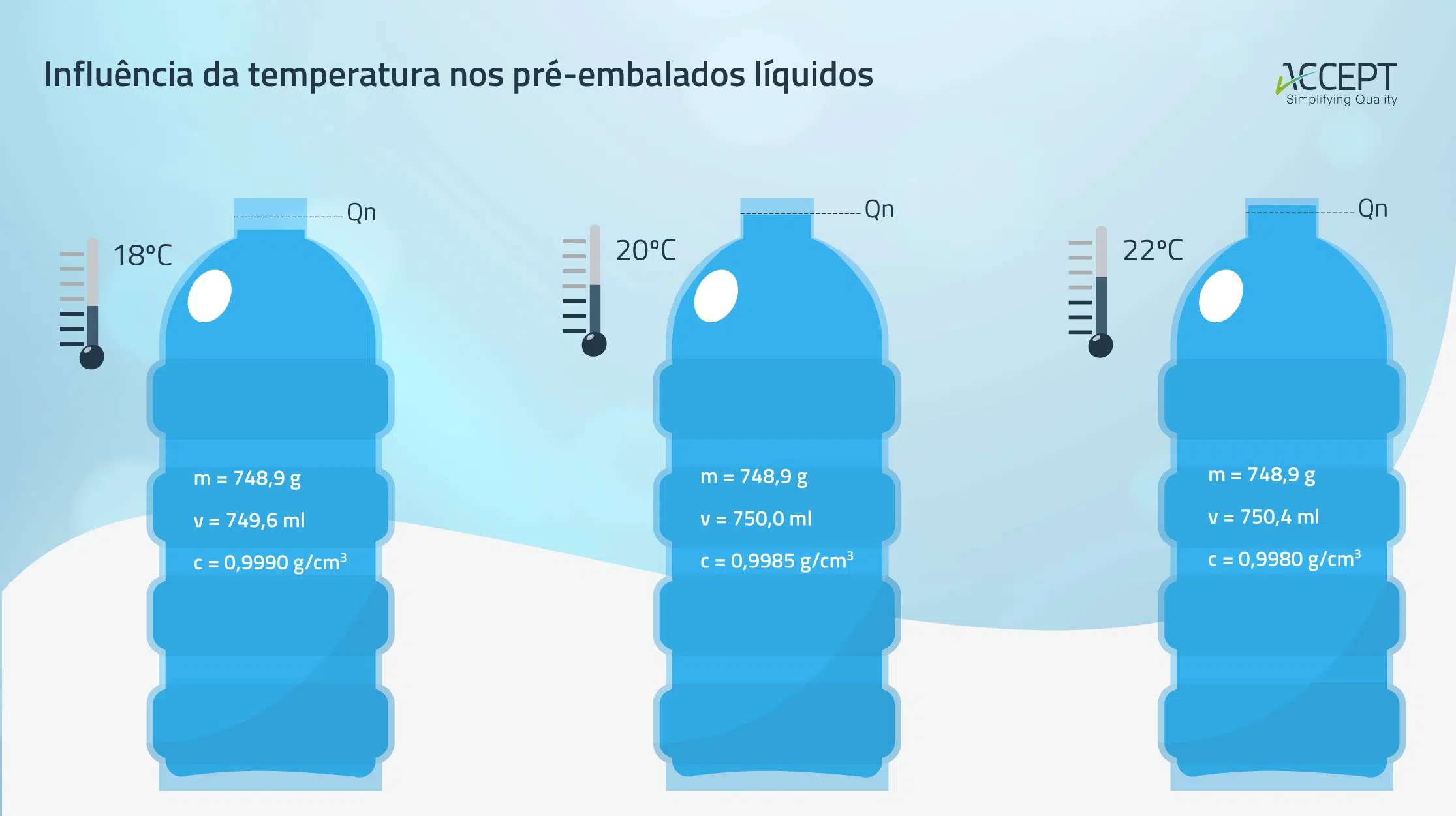 Massa volúmica: a influência da temperatura nos pré-embalados