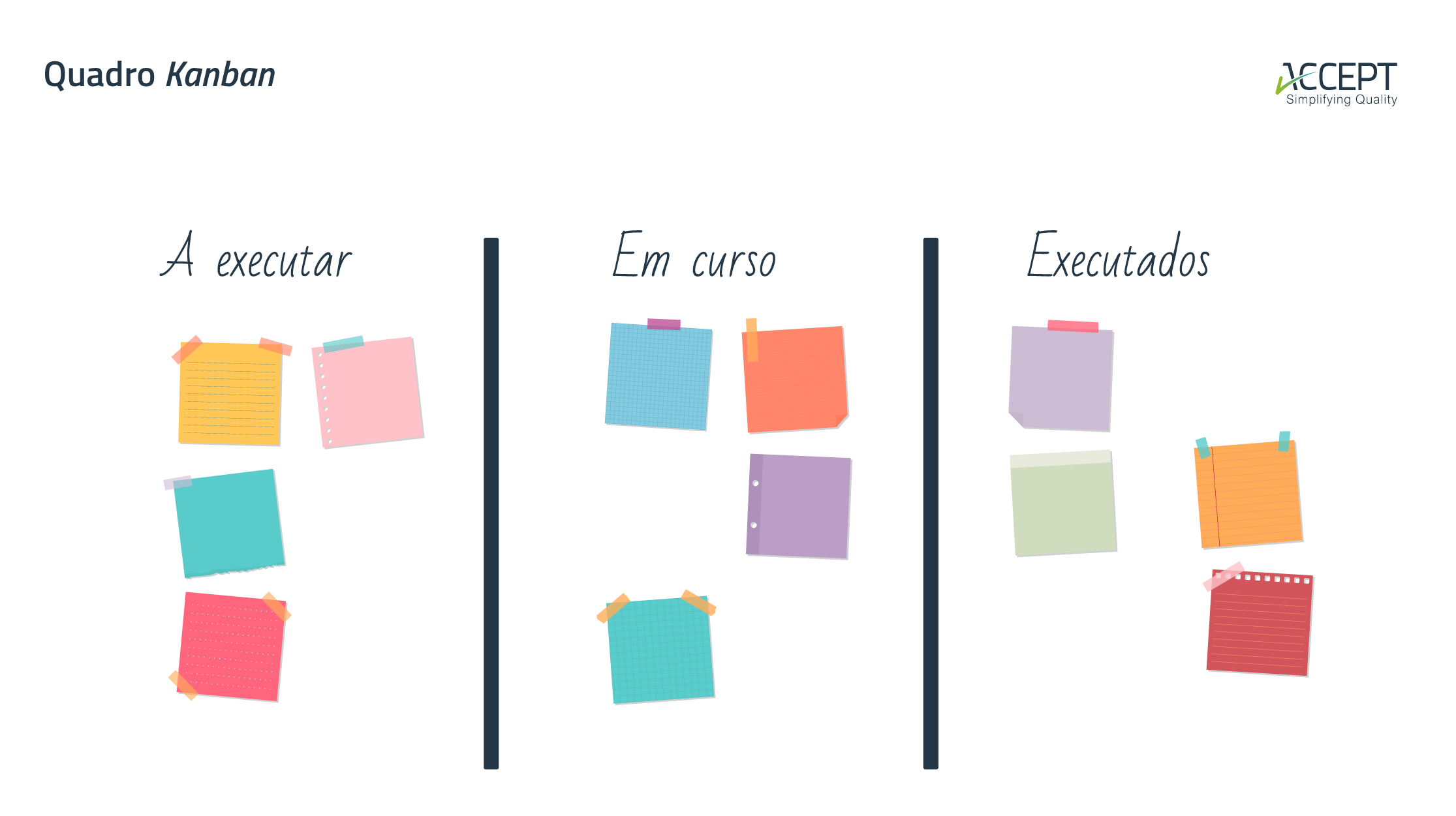 Quadro Kanban