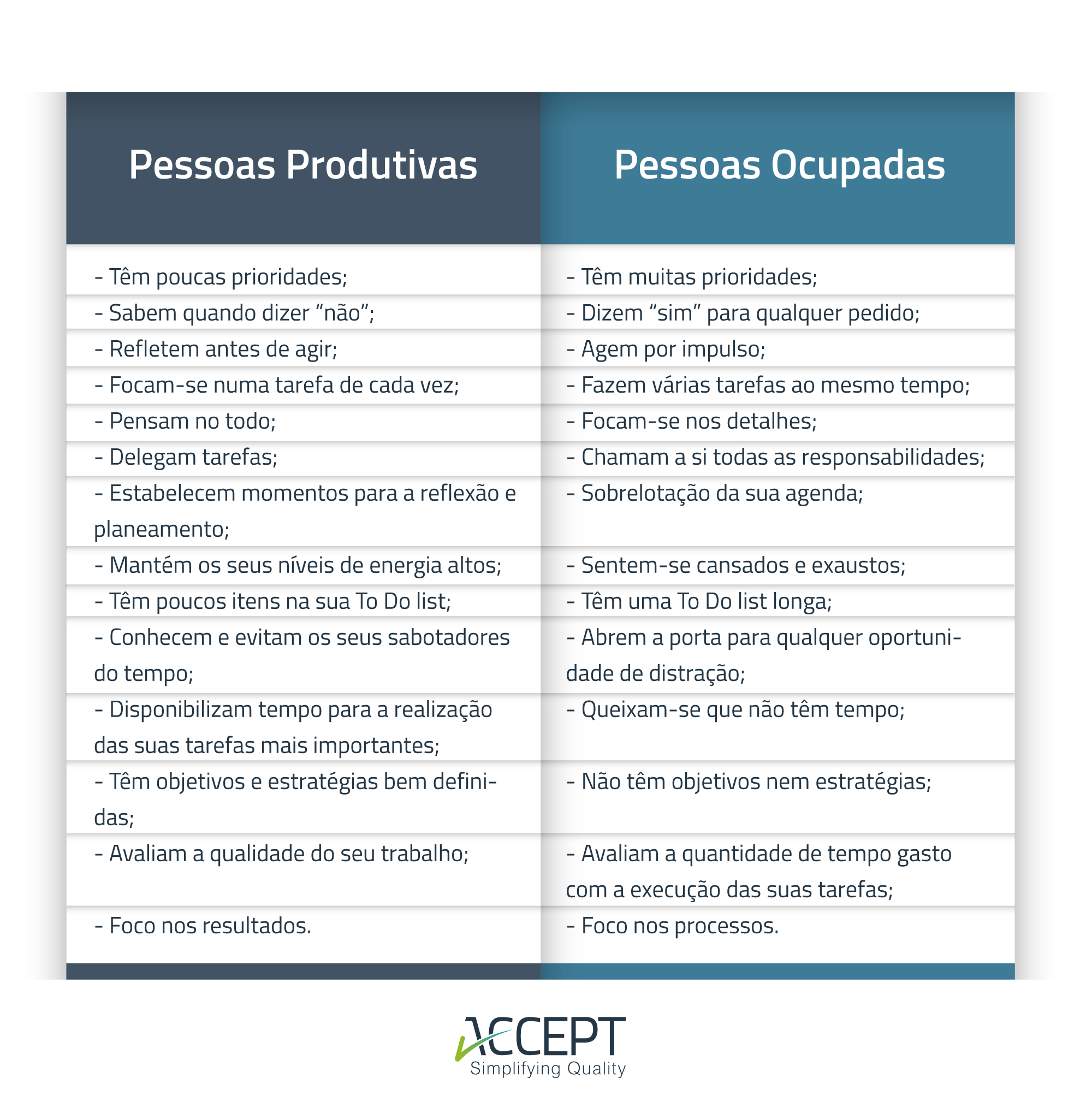 Produtividade: pessoas produtivas vs pessoas ocupadas Produtividade: pessoas produtivas vs pessoas ocupadas