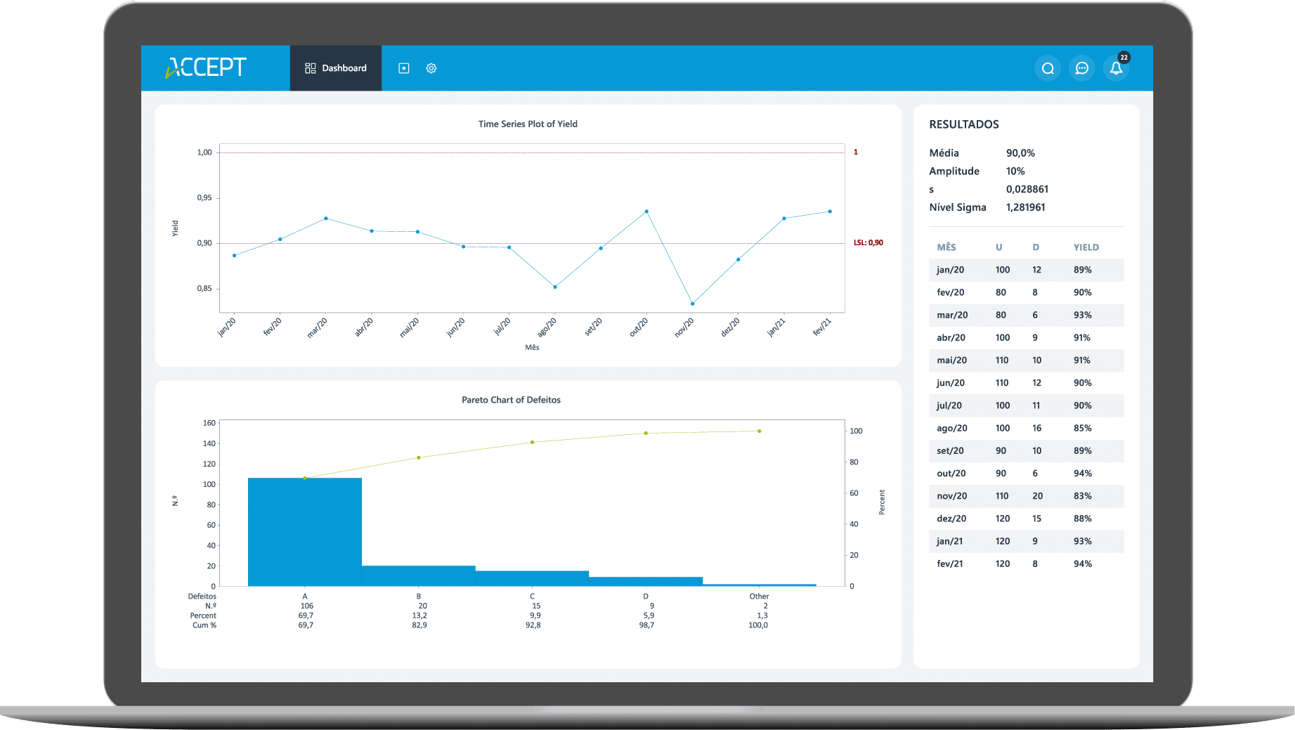 Implementar SPC, em tempo real, com o ACCEPT Implementar SPC, em tempo real, com o ACCEPT