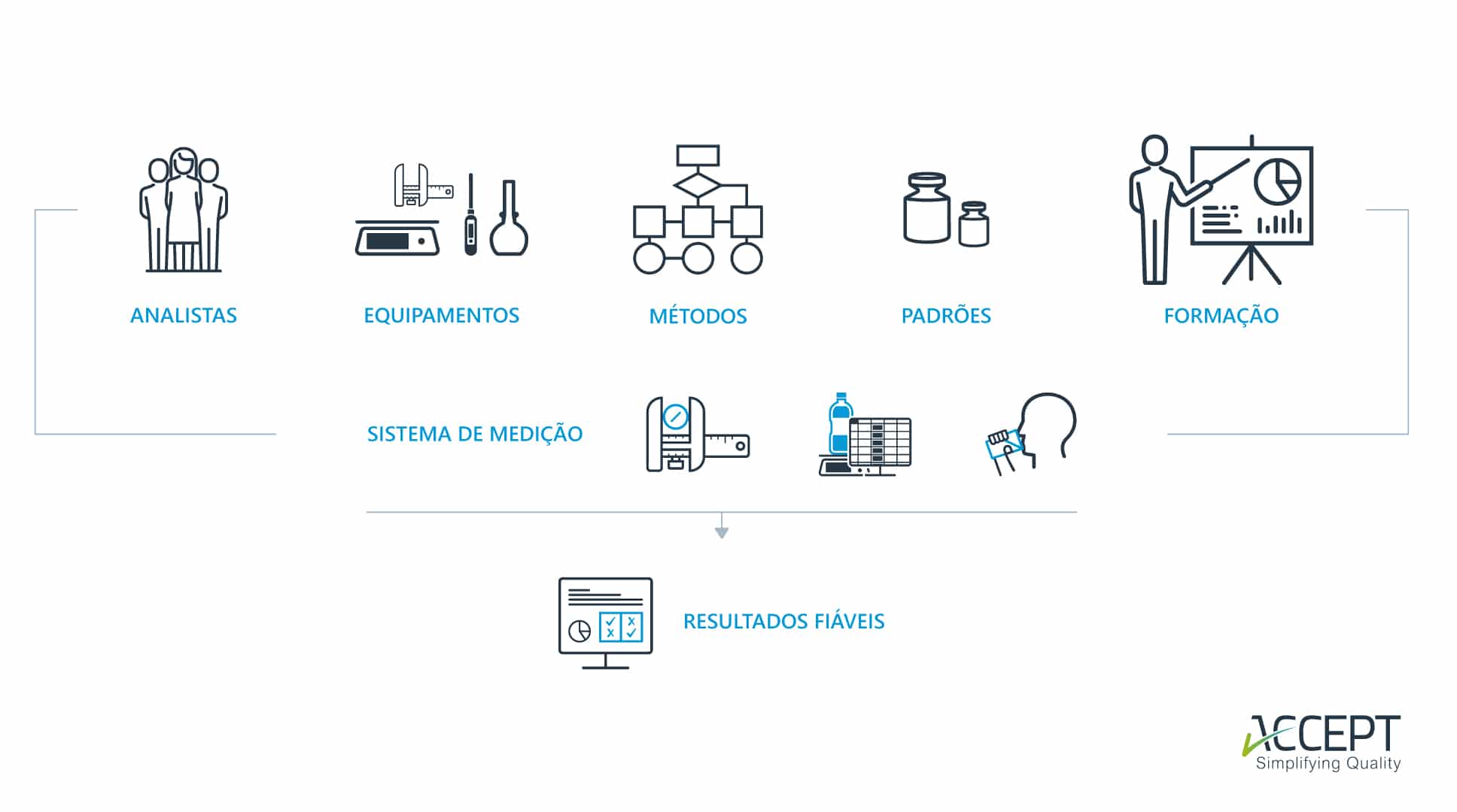 MSA (Measurement System Analysis)
