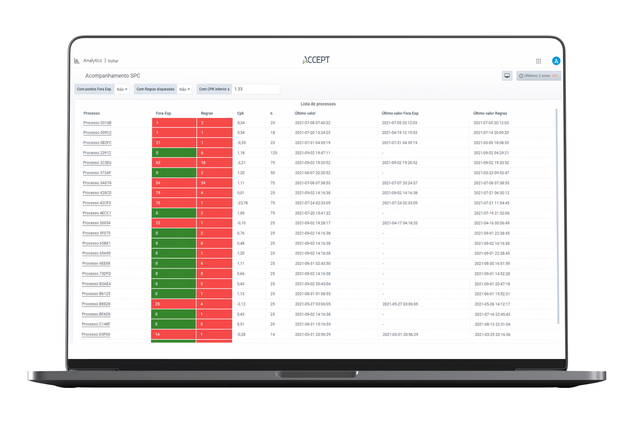 processos estatísticos processos estatísticos