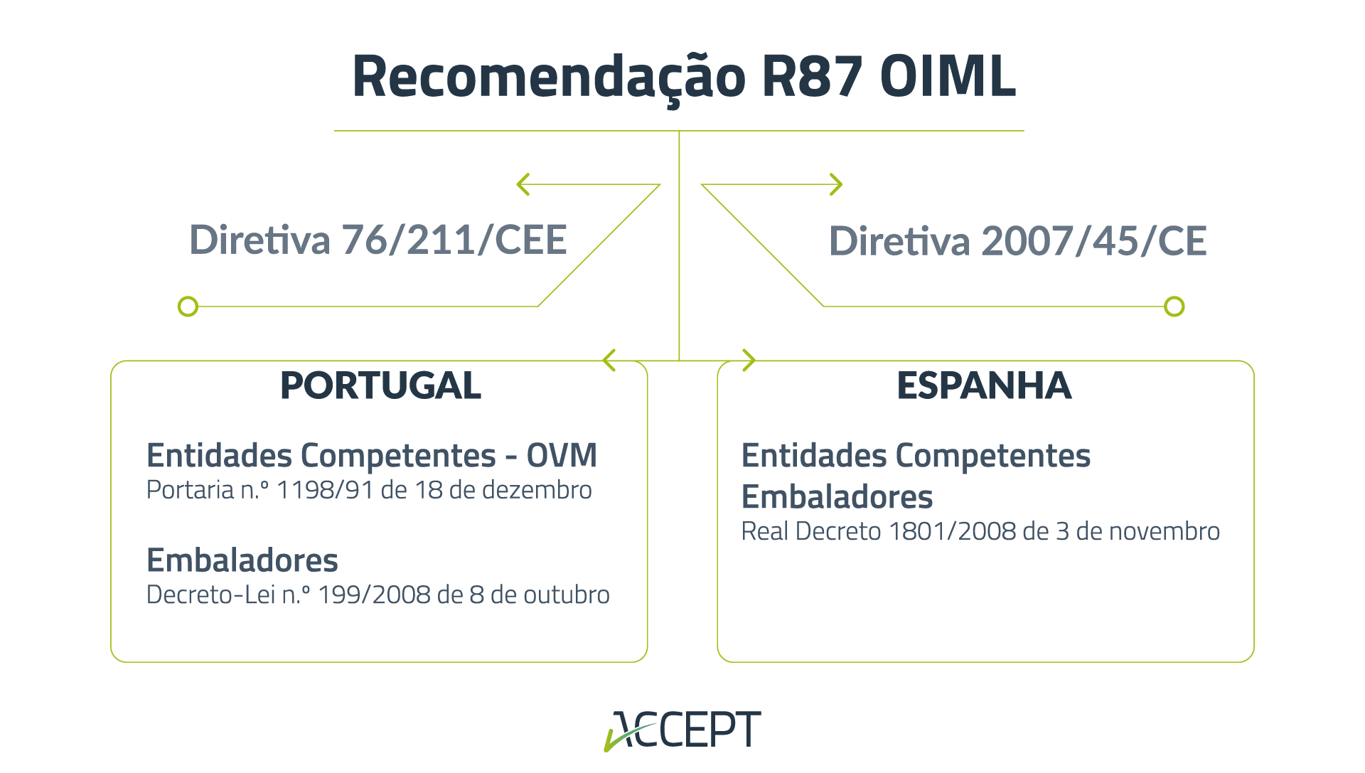 Legislação nos pré-embalados Legislação nos pré-embalados