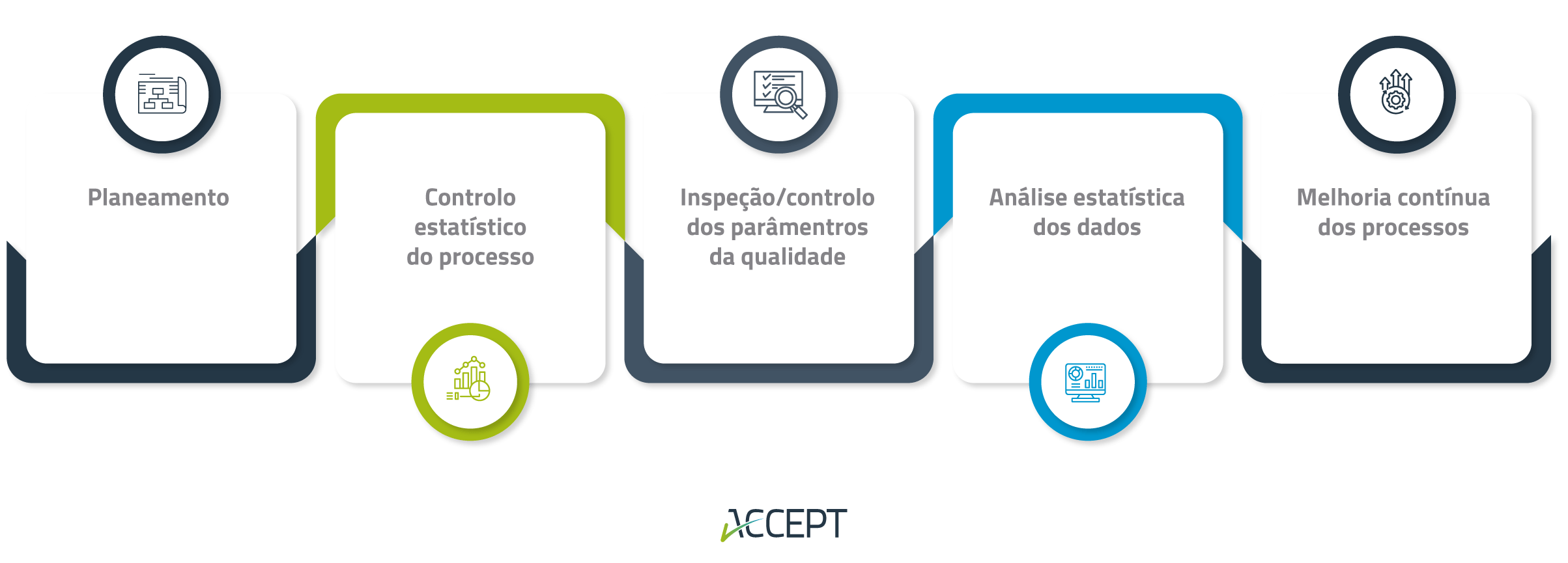 Passos para um controlo da qualidade eficaz Passos para um controlo da qualidade eficaz