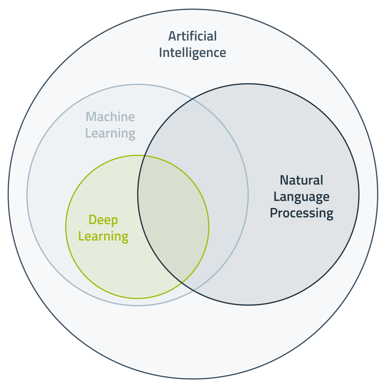 Componentes da Inteligência Artificial na Análise de Dados
