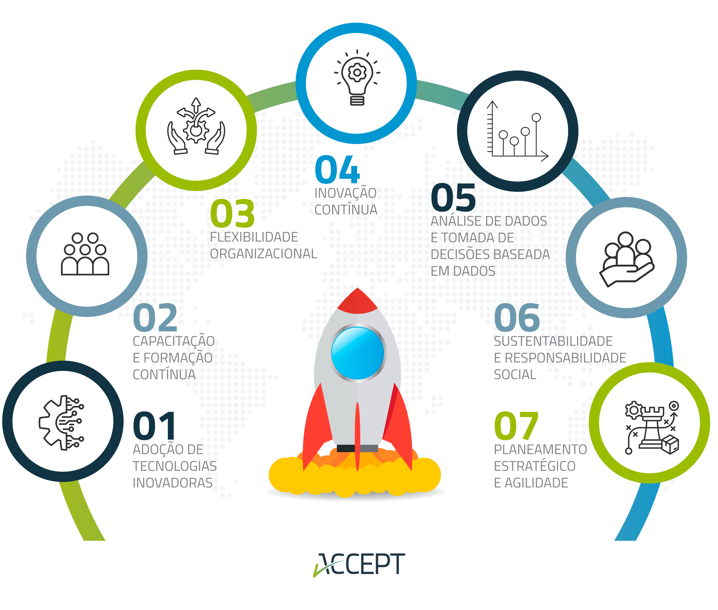 7 estratégias de Adaptação à Mudança 7 estratégias de Adaptação à Mudança