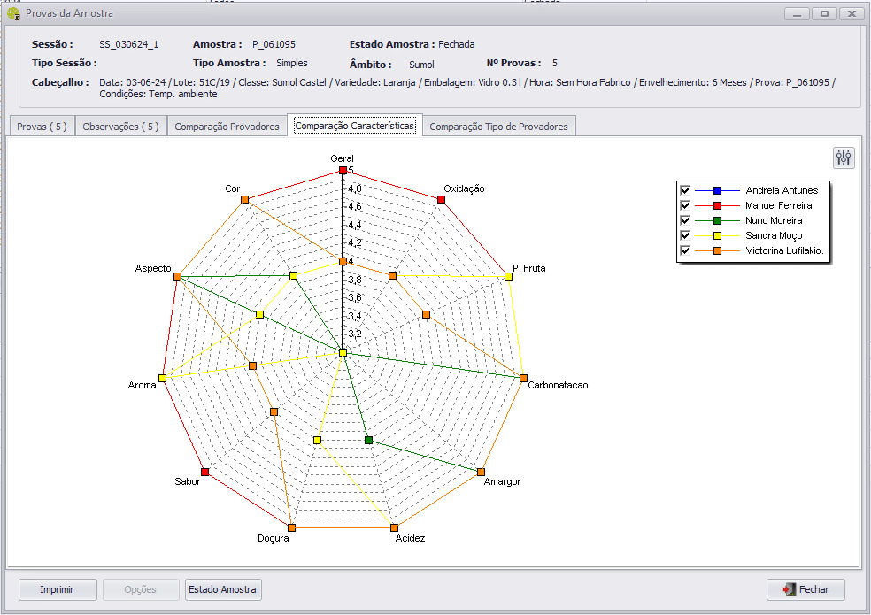 Análise Sensorial Resultados das Provas 2