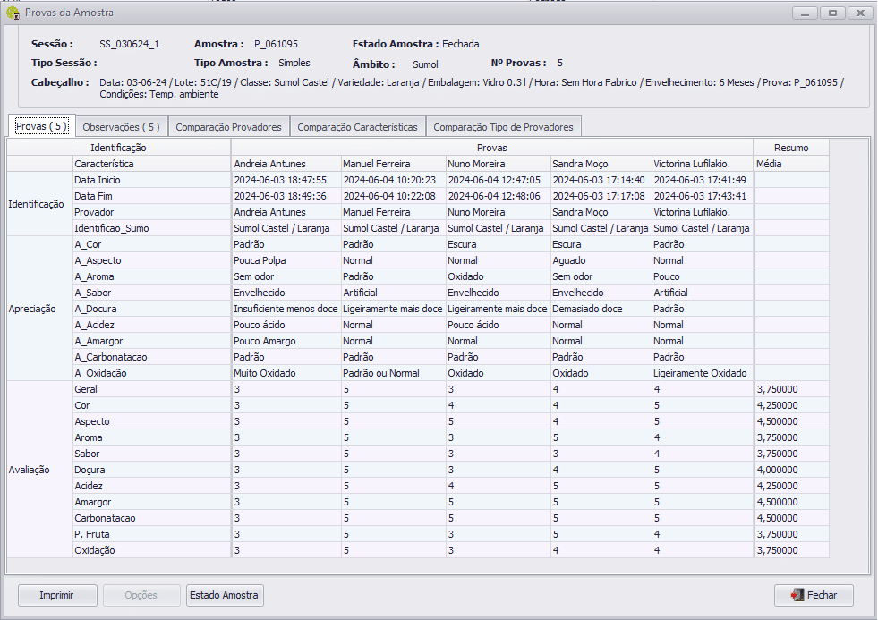 Análise Sensorial - Resultados das Provas
