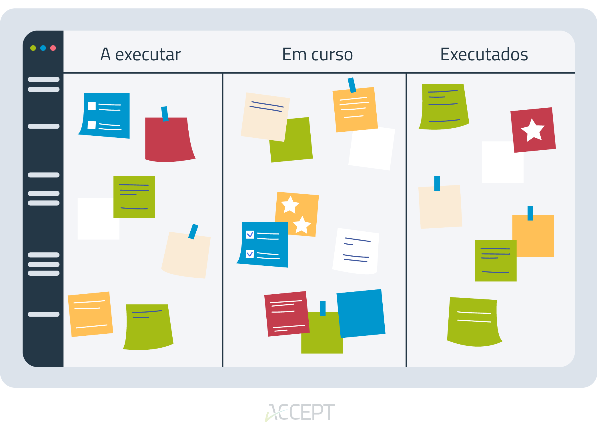 Kanban: Gestão visual de fluxos Kanban: Gestão visual de fluxos