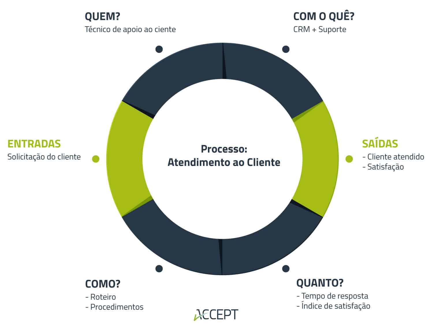 Tartaruga de Crosby no mapeamento de processos Tartaruga de Crosby no mapeamento de processos