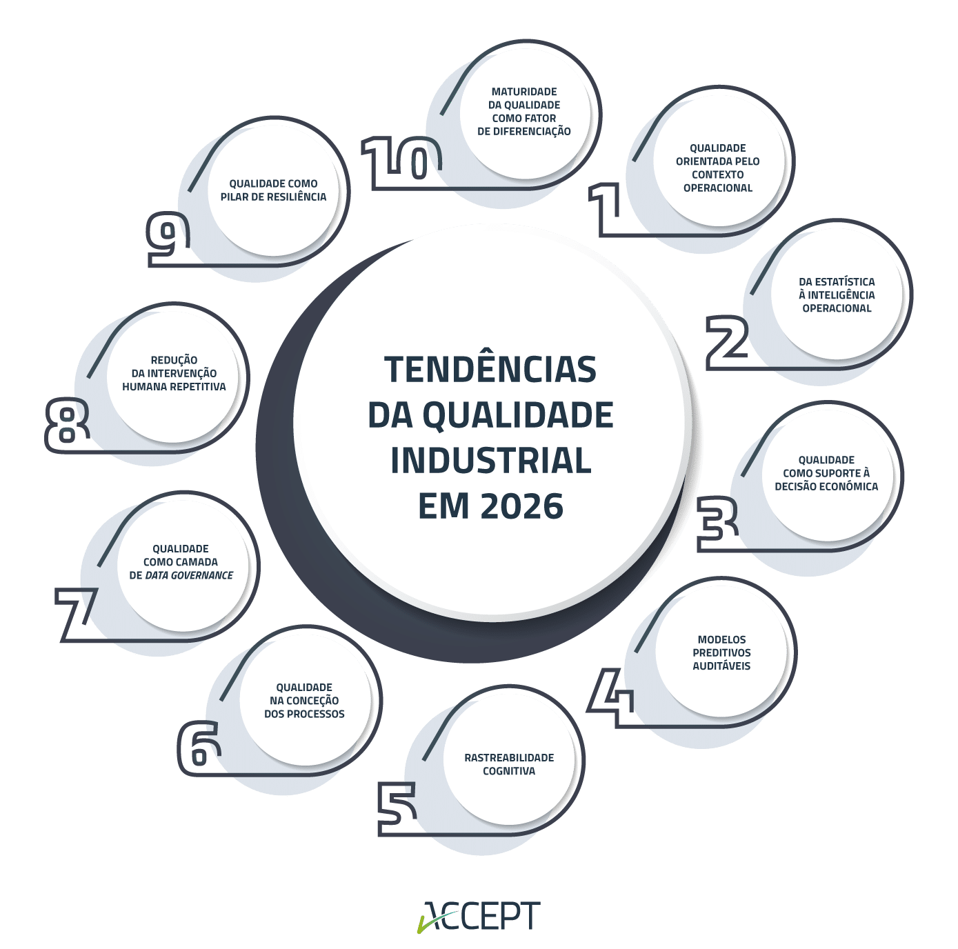 Qualidade industrial em 2026: 10 tendências em destaque Qualidade industrial em 2026: 10 tendências em destaque