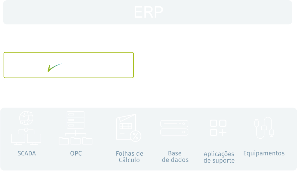 erp_integrations