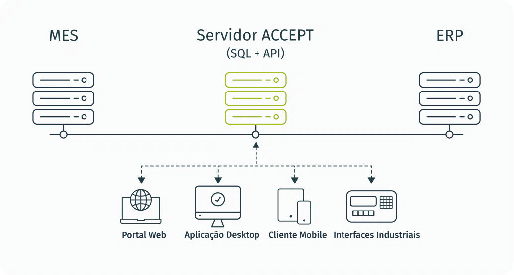 instalacao_accept