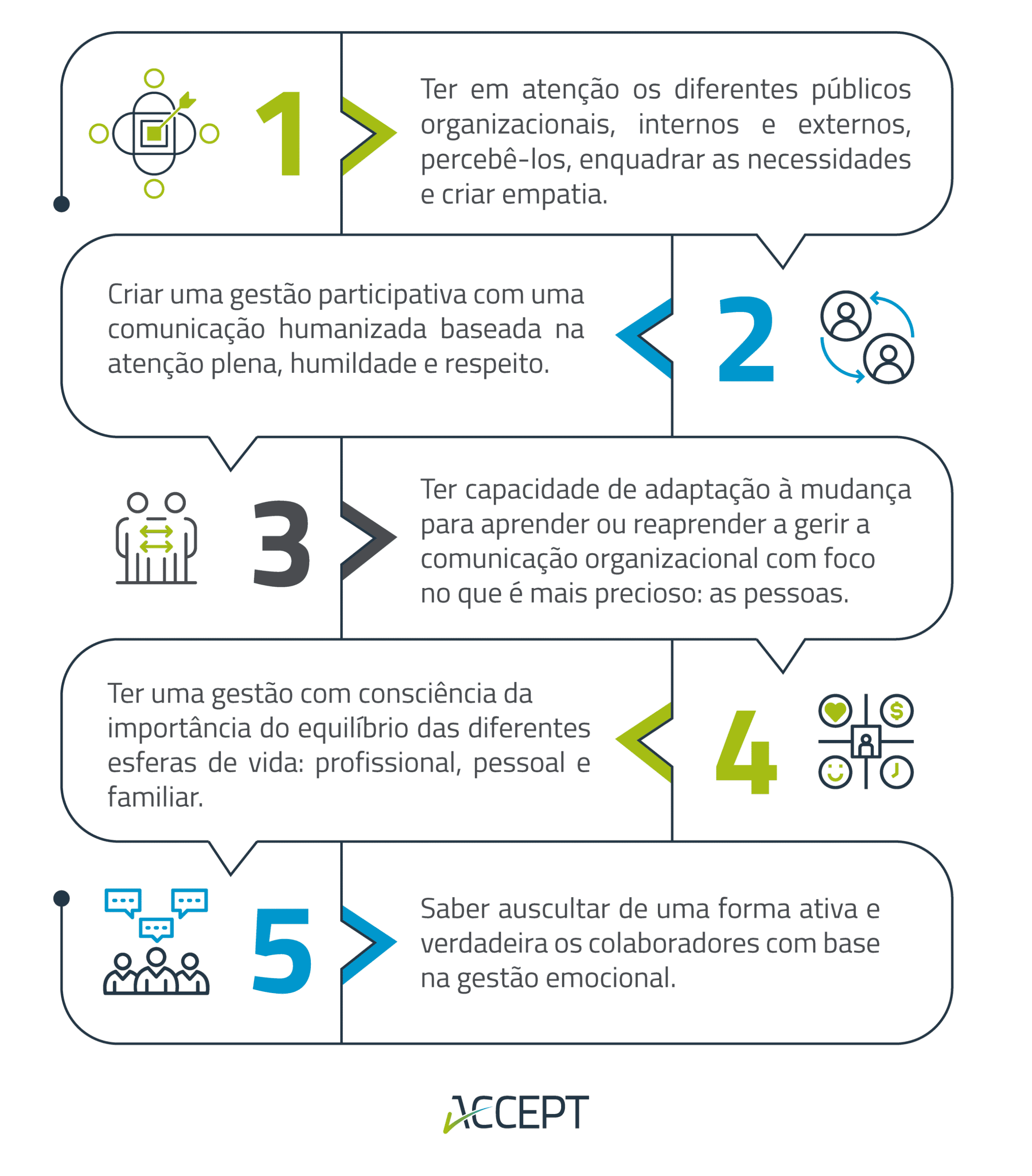 Comunicação Organizacional Comunicação Organizacional