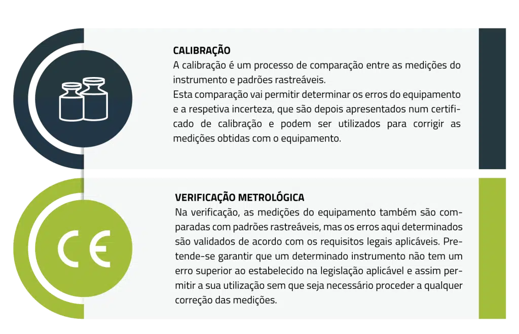 Diferença entre calibração e verificação nos instrumentos de pesagem Diferença entre calibração e verificação nos instrumentos de pesagem