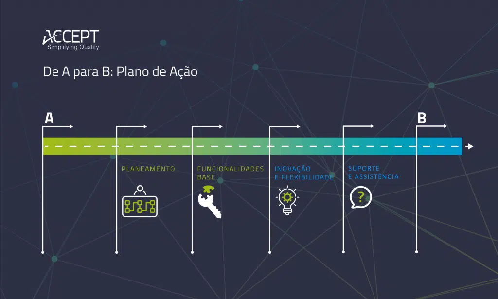 Inovação Inovação
