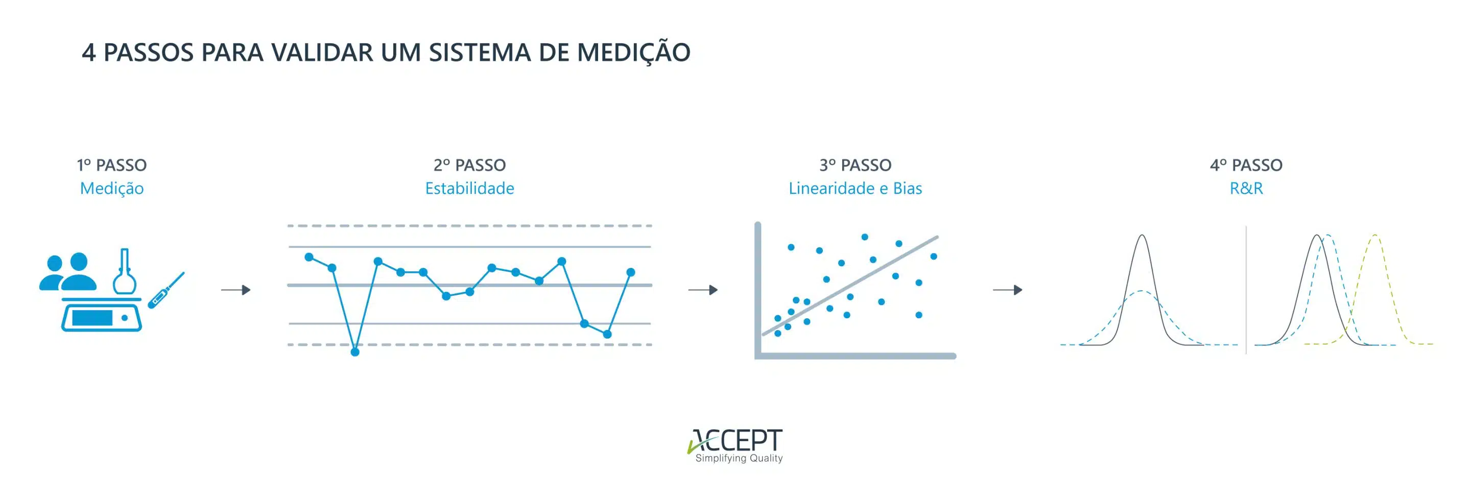 4 passos para validar um MSA ou sistema de medição