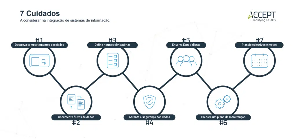 integração de sistemas de informação Integração de sistemas de informação