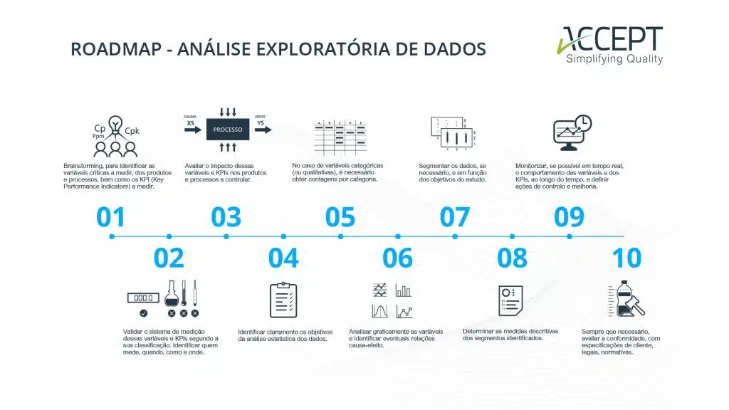 Passos da análise exploratória de dados Passos da análise exploratória de dados