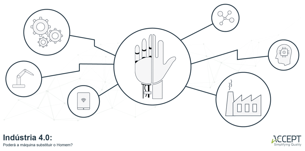 i4.0: poderá a máquina substituir o homem?