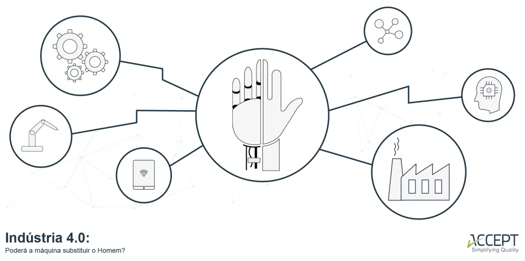 i4.0: poderá a máquina substituir o homem? i4.0: poderá a máquina substituir o homem?