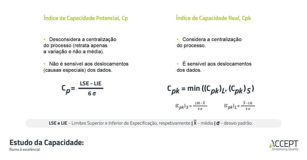 Estudo da capacidade dos processos