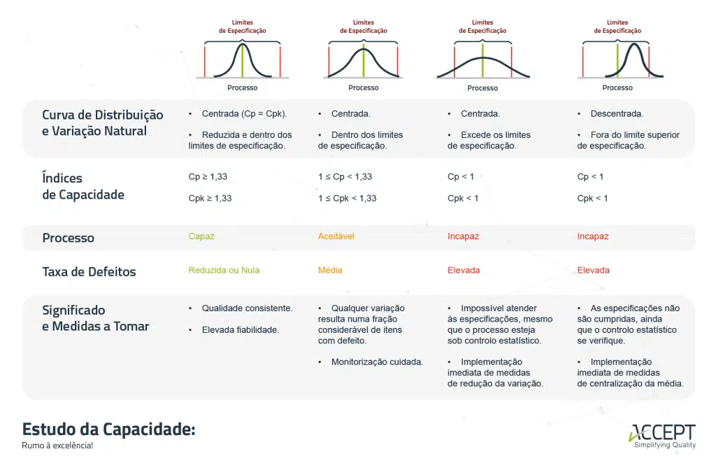 Estudo da capacidade dos processos Estudo da capacidade dos processos