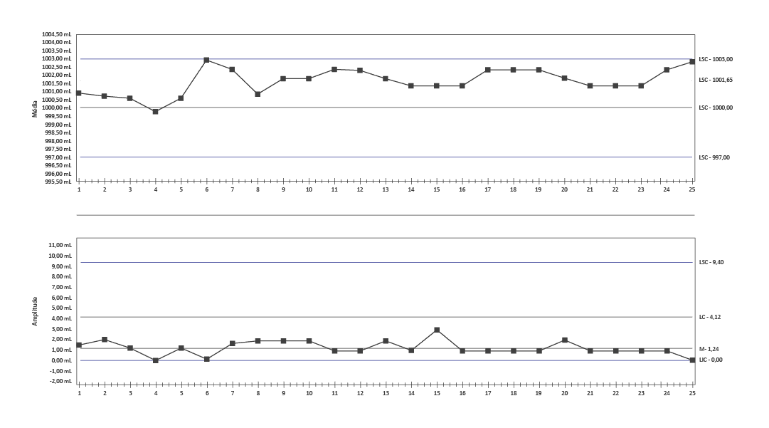Carta de Controlo Tradicional Carta de Controlo Tradicional