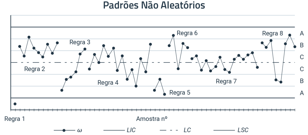 Cartas de Controlo