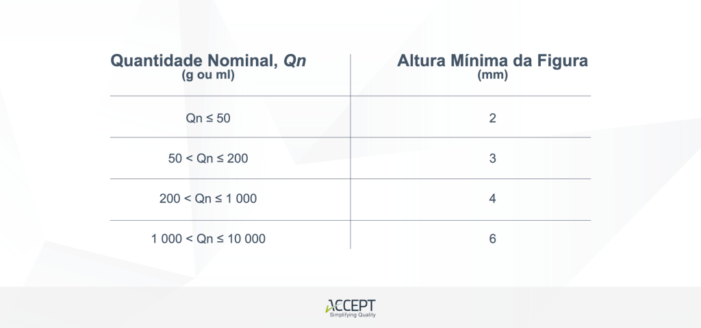 Quantidade nominal