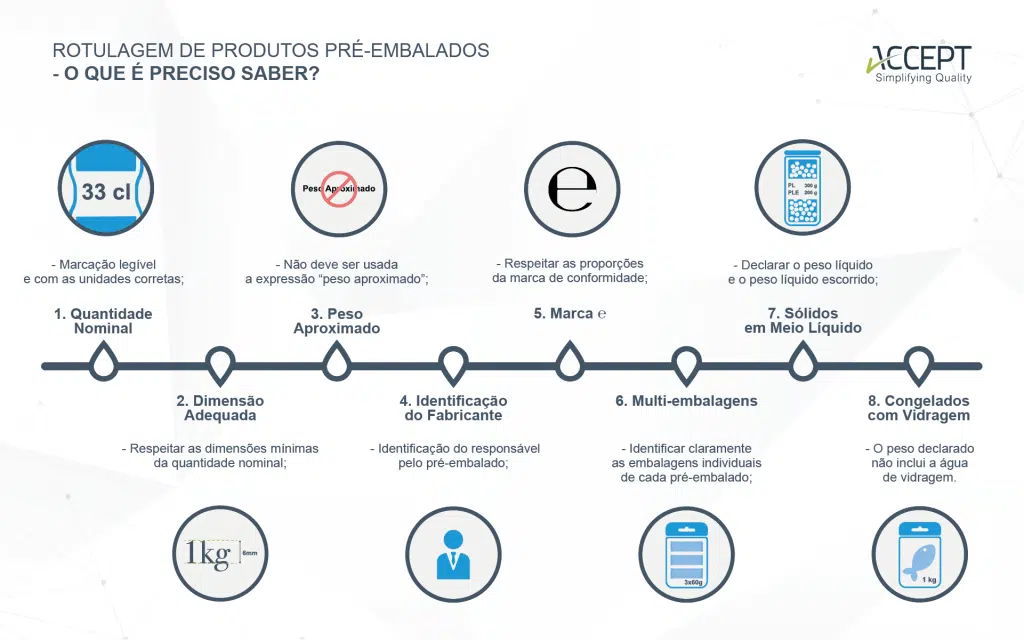 Rotulagem de produtos pré-embalados - o que é preciso saber? Rotulagem de produtos pré-embalados - o que é preciso saber?