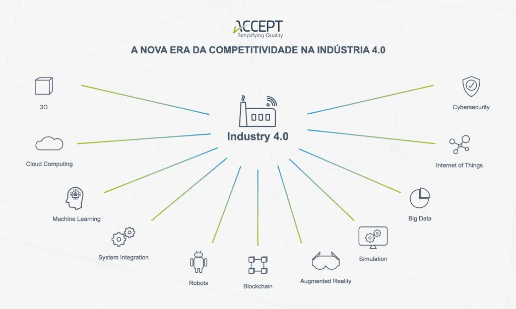 Vantagens competitivas da indústria 4.0 Vantagens competitivas da indústria 4.0