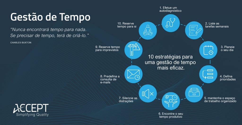 10 estratégias para uma gestão de tempo mais eficaz