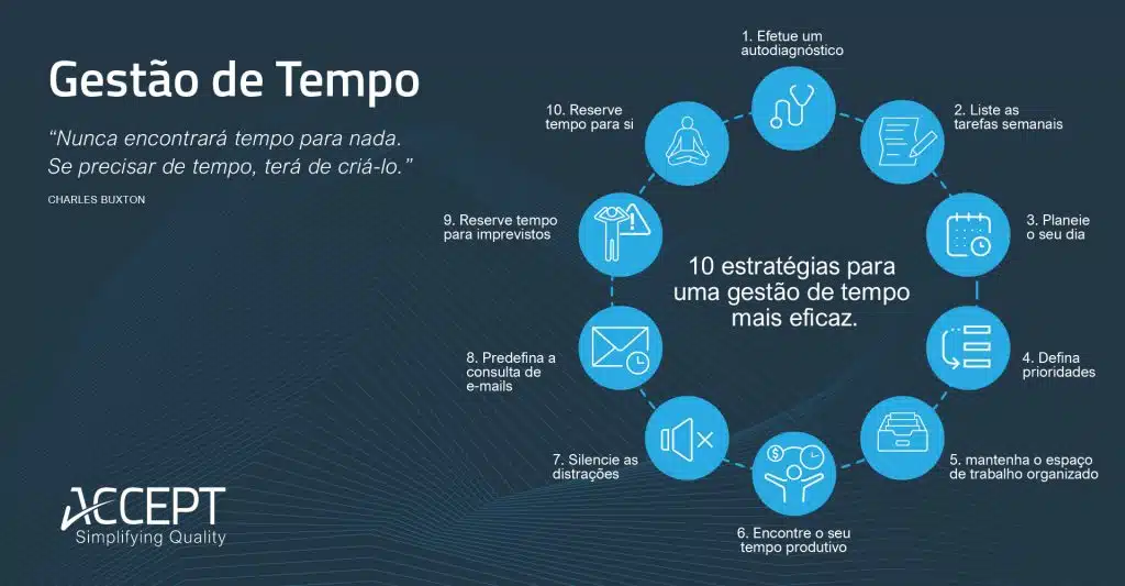 10 estratégias para uma gestão de tempo mais eficaz 10 estratégias para uma gestão de tempo mais eficaz