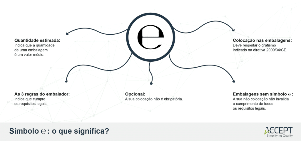 Marca e