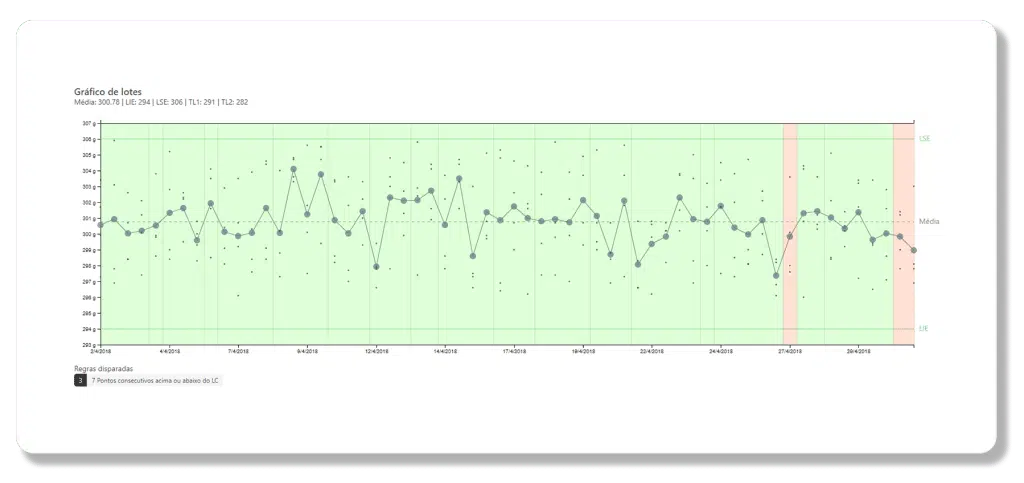 ACCEPT gmL - gráfico de lotes ACCEPT gmL - gráfico de lotes