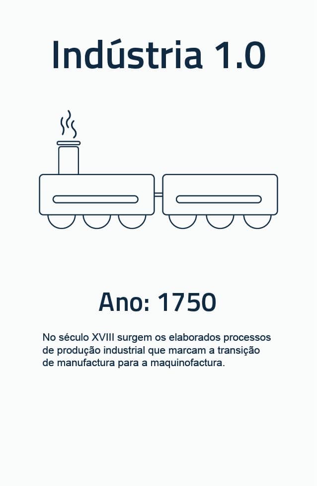 Indústria 1.0