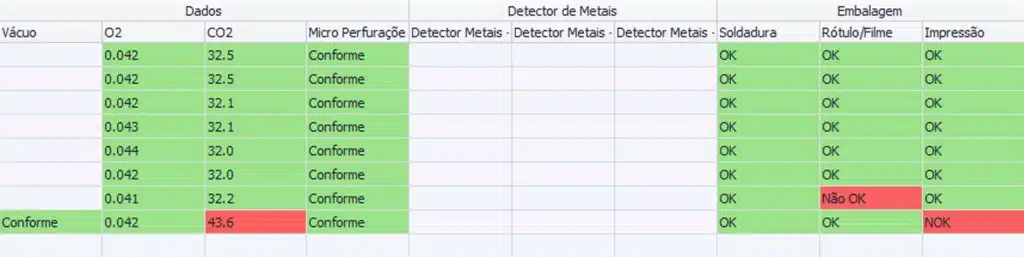registo dos dados da Qualidade registo dos dados da Qualidade