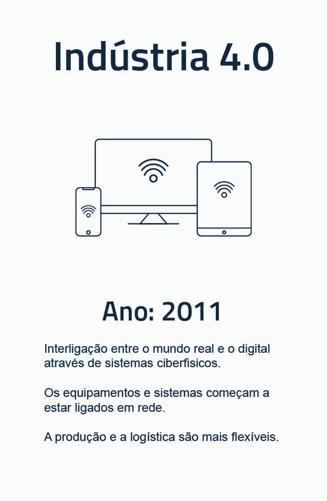 Indústria 4.0