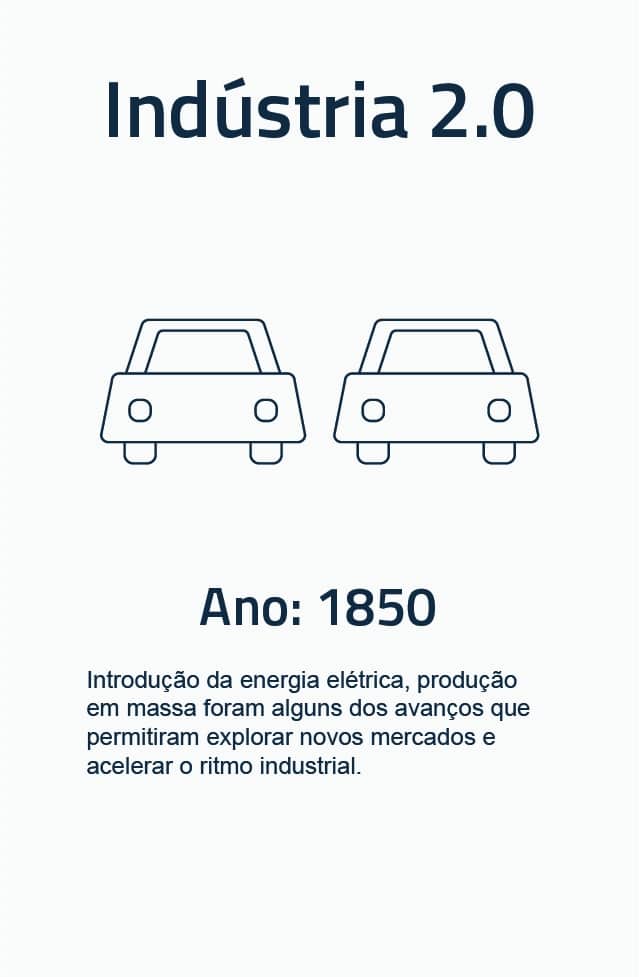 Indústria 2.0