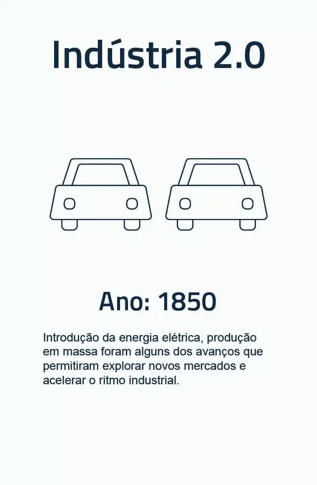 Etapas da Revolução industrial Indústria 2.0