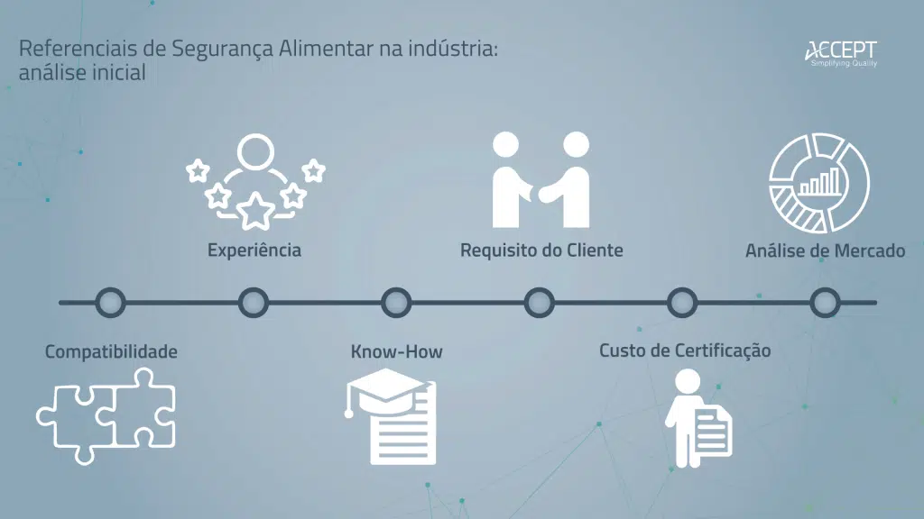 Referenciais de segurança alimentar na indústria Referenciais de segurança alimentar na indústria