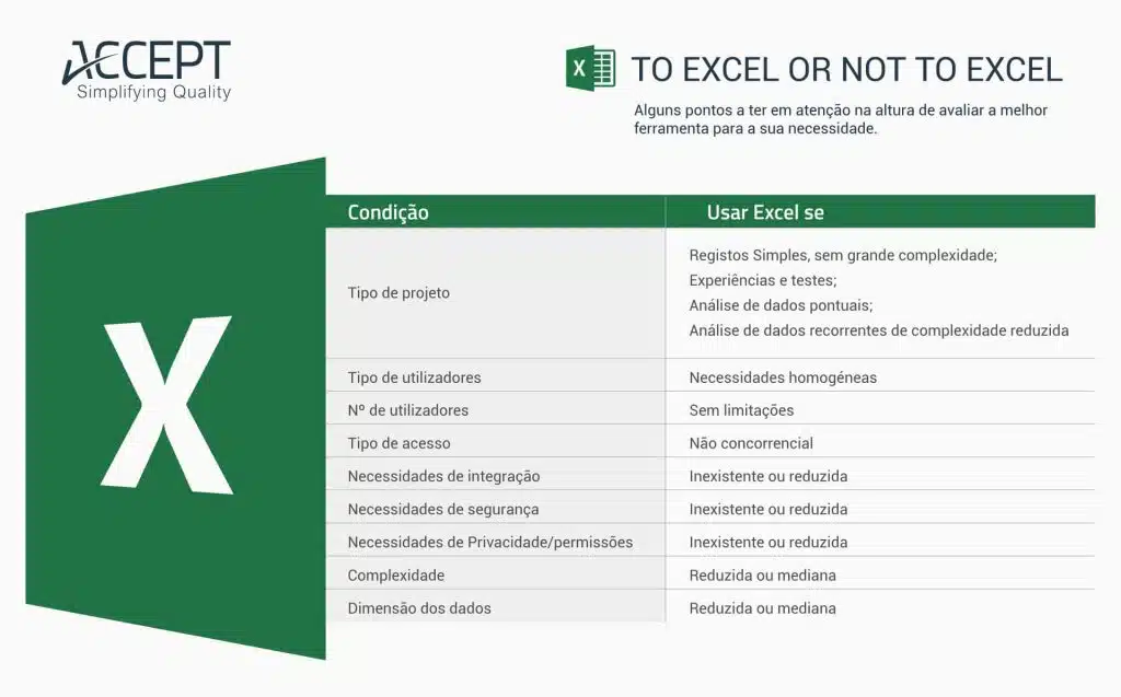 Folhas de cálculo, quando recorrer? Folhas de cálculo, quando recorrer?