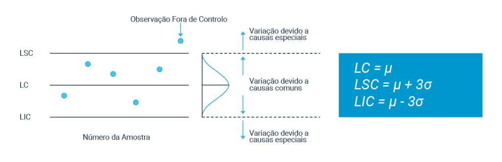 Cartas de Controlo - causas de variação