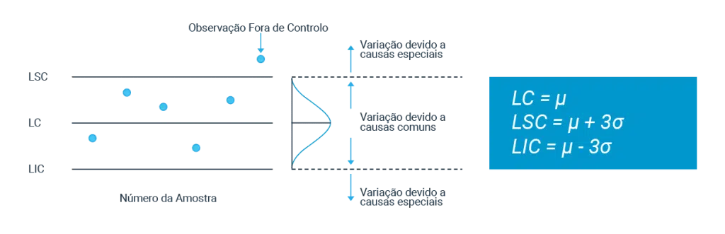 Cartas de Controlo - causas de variação Cartas de Controlo - causas de variação